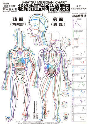 shiatsu-massage-meridian-chart