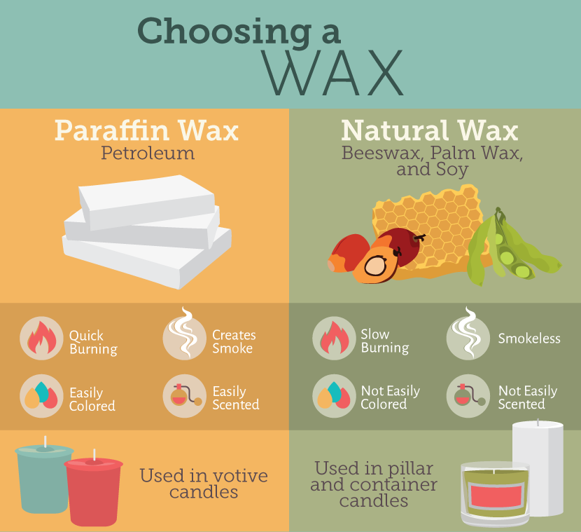 choosing-candle-wax-homemade