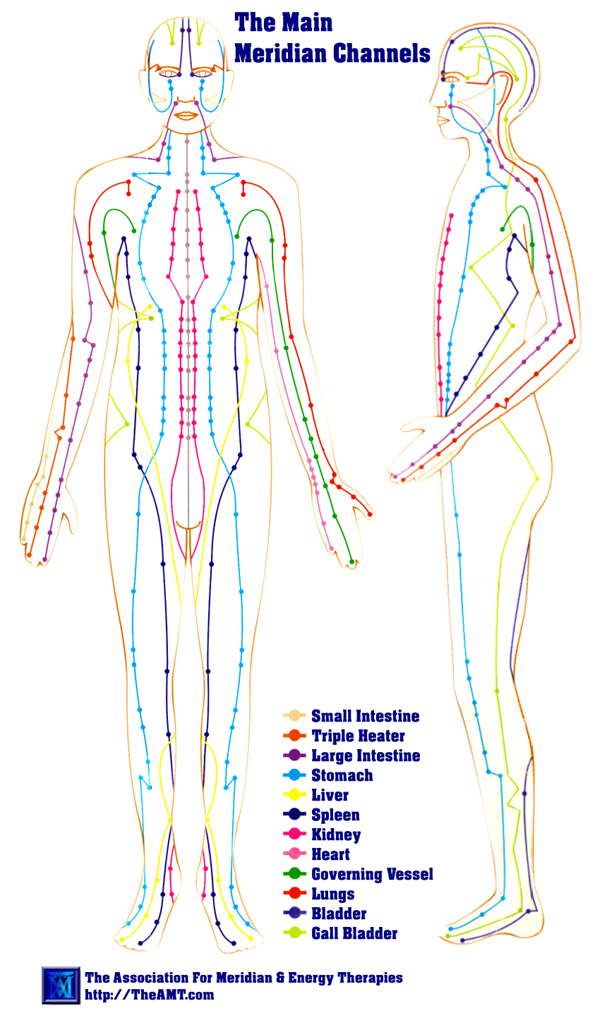 meridian-channels-understanding-acupuncture-points