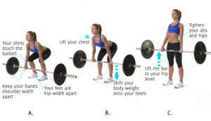 The Right Form for Deadlifts