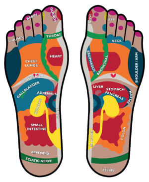 Asian Foot Massage Map