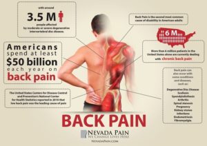 back pain trigger point solve aid