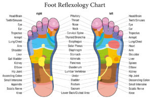 tip: Foot reflexology help aid neck pain