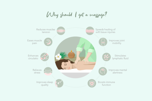 What You Need To Know About Massage Therapy Naipocare Blog